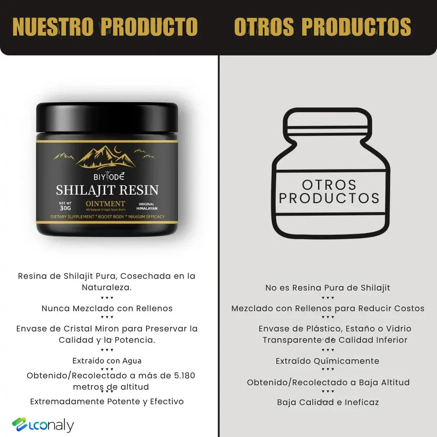 🔥 Shilajit del Himalaya 2x1 — ¡Activa tu Energía Natural y Rinde al Máximo! 💪